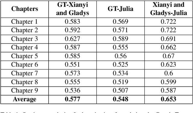 Figure 2 for Evaluation of Google Translate for Mandarin Chinese translation using sentiment and semantic analysis