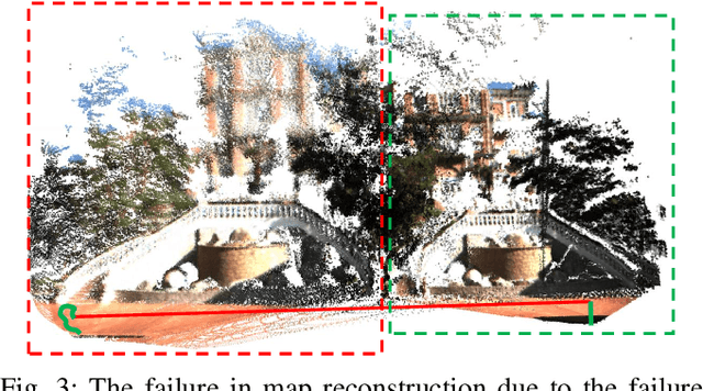 Figure 3 for MM-Gaussian: 3D Gaussian-based Multi-modal Fusion for Localization and Reconstruction in Unbounded Scenes