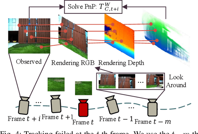 Figure 4 for MM-Gaussian: 3D Gaussian-based Multi-modal Fusion for Localization and Reconstruction in Unbounded Scenes