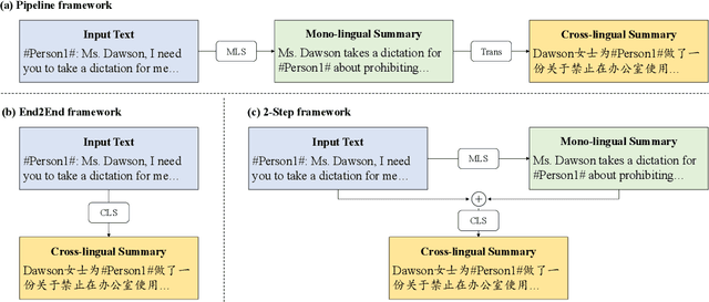 Figure 4 for Revisiting Cross-Lingual Summarization: A Corpus-based Study and A New Benchmark with Improved Annotation