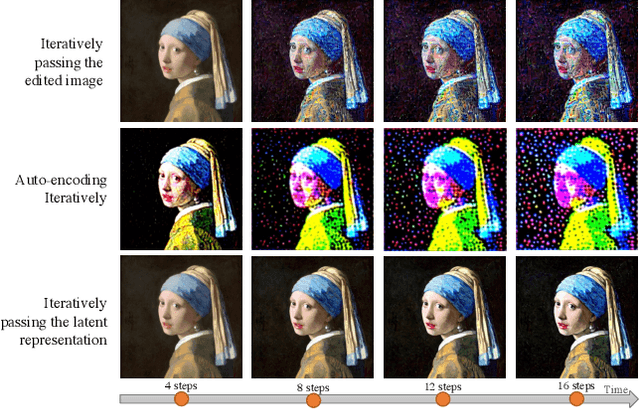 Figure 1 for Iterative Multi-granular Image Editing using Diffusion Models