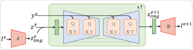 Figure 4 for Iterative Multi-granular Image Editing using Diffusion Models