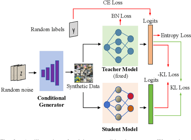 Figure 3 for Few-Shot Class-Incremental Learning with Non-IID Decentralized Data