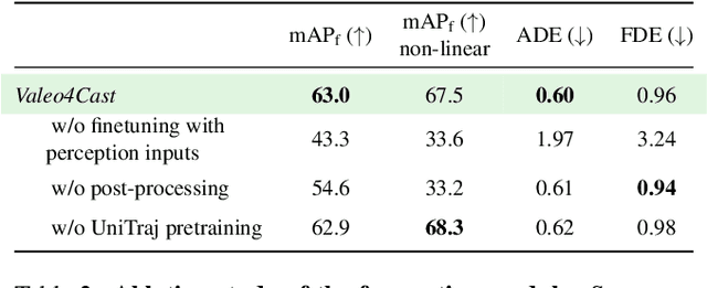 Figure 4 for Valeo4Cast: A Modular Approach to End-to-End Forecasting