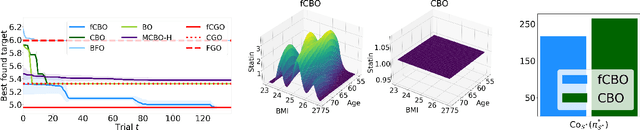 Figure 4 for Functional Causal Bayesian Optimization