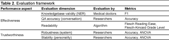 Figure 4 for AIPatient: Simulating Patients with EHRs and LLM Powered Agentic Workflow