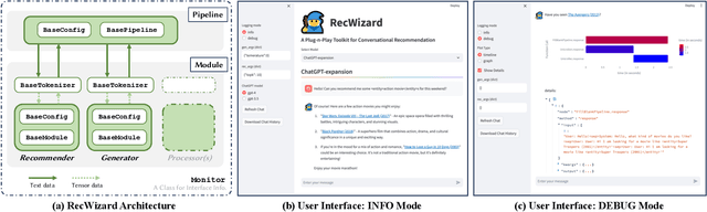 Figure 2 for RecWizard: A Toolkit for Conversational Recommendation with Modular, Portable Models and Interactive User Interface