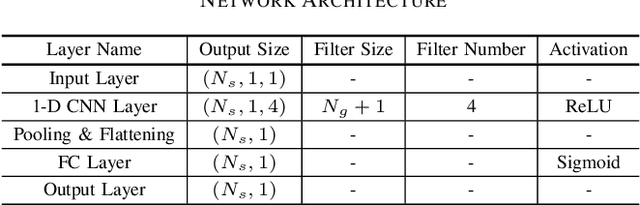 Figure 3 for Metric Learning-Based Timing Synchronization by Using Lightweight Neural Network