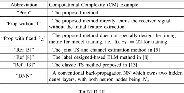 Figure 4 for Metric Learning-Based Timing Synchronization by Using Lightweight Neural Network