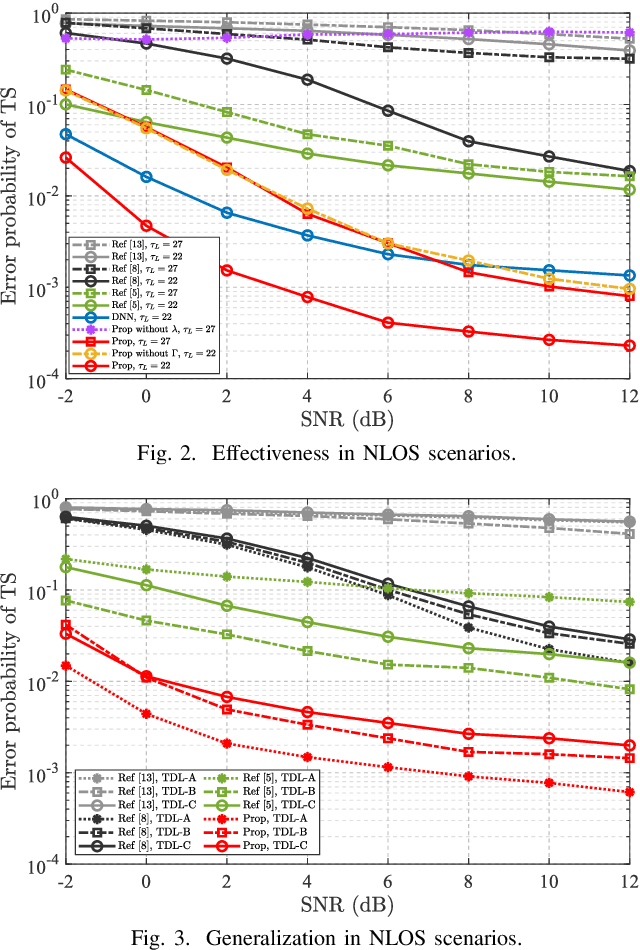 Figure 2 for Metric Learning-Based Timing Synchronization by Using Lightweight Neural Network