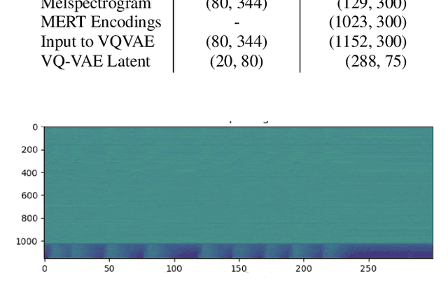 Figure 1 for Exploring Domain-Specific Enhancements for a Neural Foley Synthesizer