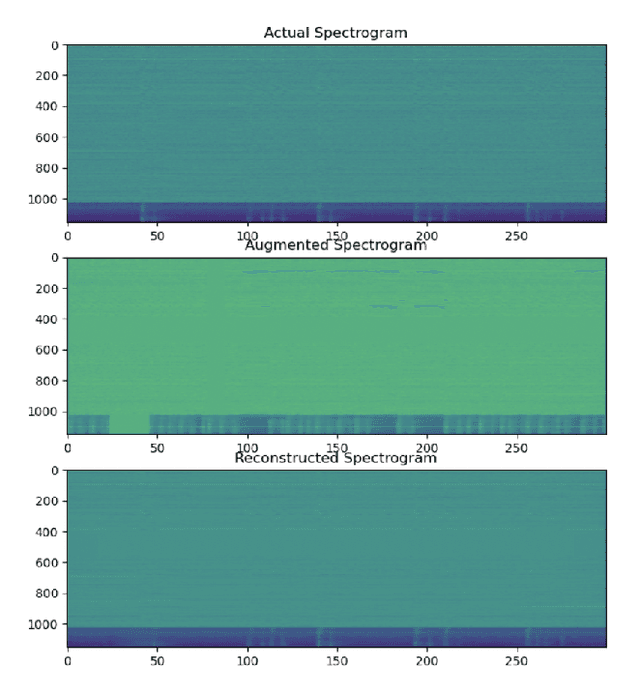 Figure 2 for Exploring Domain-Specific Enhancements for a Neural Foley Synthesizer