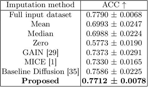 Figure 4 for White Matter Geometry-Guided Score-Based Diffusion Model for Tissue Microstructure Imputation in Tractography Imaging