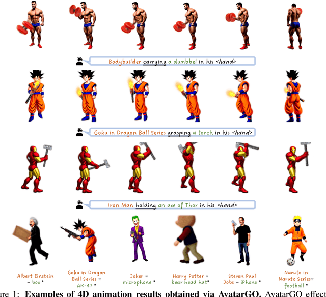 Figure 1 for AvatarGO: Zero-shot 4D Human-Object Interaction Generation and Animation