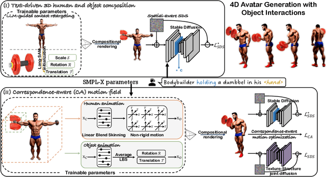 Figure 2 for AvatarGO: Zero-shot 4D Human-Object Interaction Generation and Animation