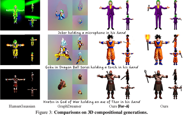 Figure 4 for AvatarGO: Zero-shot 4D Human-Object Interaction Generation and Animation