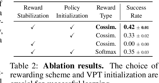 Figure 3 for LiFT: Unsupervised Reinforcement Learning with Foundation Models as Teachers