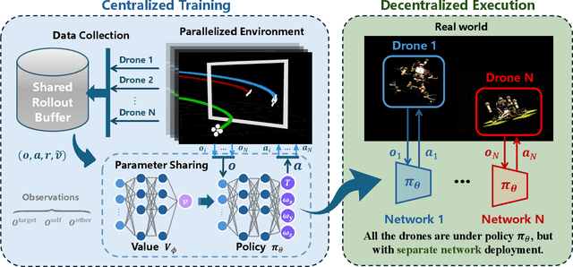 Figure 2 for Dashing for the Golden Snitch: Multi-Drone Time-Optimal Motion Planning with Multi-Agent Reinforcement Learning