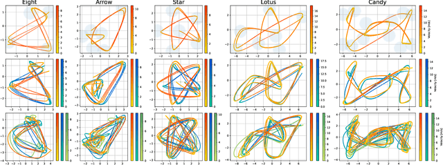 Figure 3 for Dashing for the Golden Snitch: Multi-Drone Time-Optimal Motion Planning with Multi-Agent Reinforcement Learning