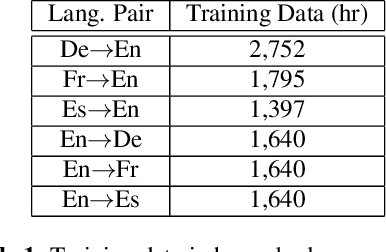 Figure 2 for Chain-of-Thought Prompting for Speech Translation