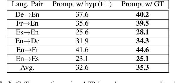 Figure 4 for Chain-of-Thought Prompting for Speech Translation