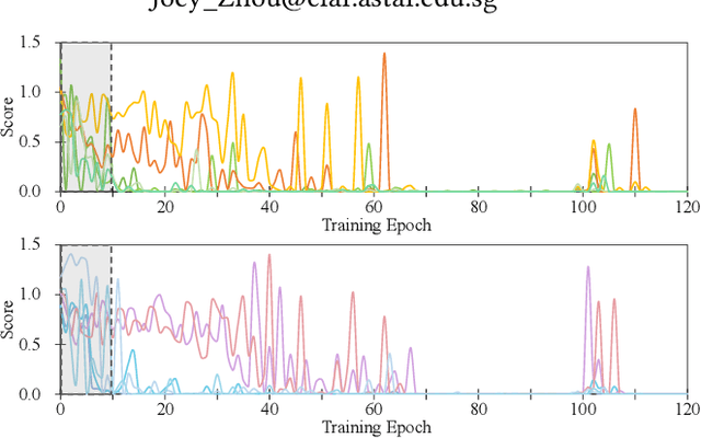 Figure 1 for Evolution-aware VAriance (EVA) Coreset Selection for Medical Image Classification