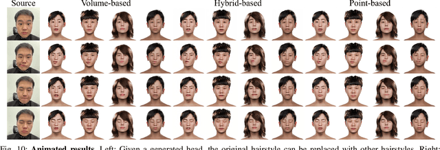 Figure 2 for Towards Native Generative Model for 3D Head Avatar