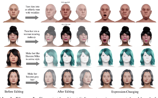 Figure 3 for Towards Native Generative Model for 3D Head Avatar