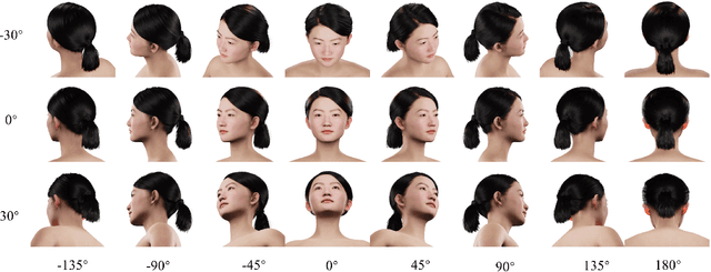 Figure 4 for Towards Native Generative Model for 3D Head Avatar