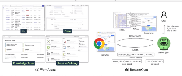 Figure 1 for WorkArena: How Capable Are Web Agents at Solving Common Knowledge Work Tasks?