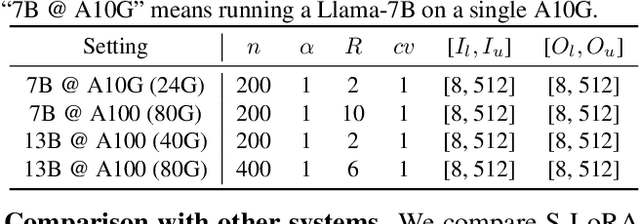 Figure 4 for S-LoRA: Serving Thousands of Concurrent LoRA Adapters