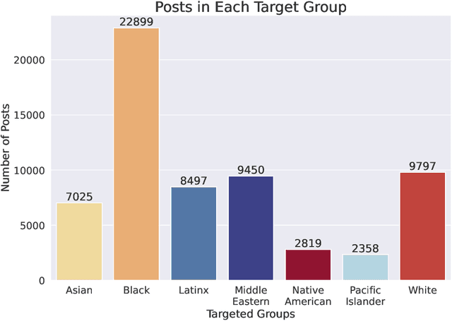 Figure 1 for Fairly Accurate: Optimizing Accuracy Parity in Fair Target-Group Detection