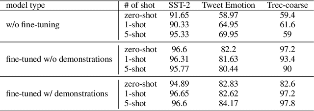 Figure 4 for Test-time Backdoor Mitigation for Black-Box Large Language Models with Defensive Demonstrations