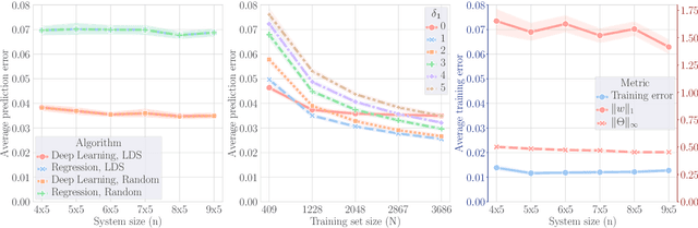 Figure 2 for Predicting Ground State Properties: Constant Sample Complexity and Deep Learning Algorithms