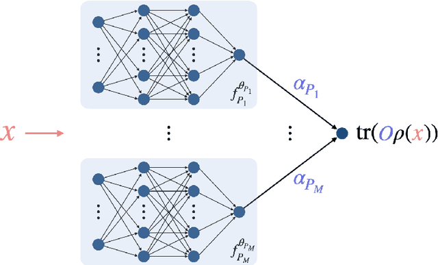 Figure 1 for Predicting Ground State Properties: Constant Sample Complexity and Deep Learning Algorithms