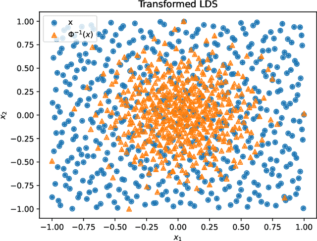 Figure 3 for Predicting Ground State Properties: Constant Sample Complexity and Deep Learning Algorithms