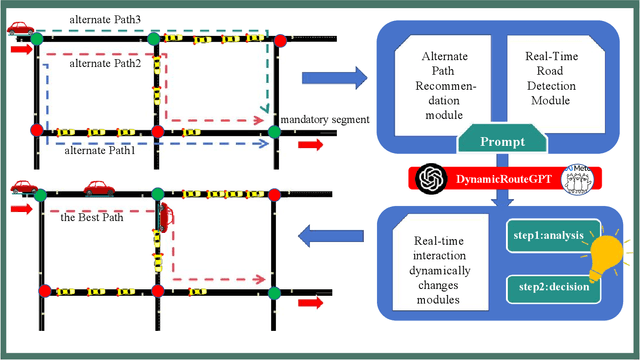 Figure 1 for DynamicRouteGPT: A Real-Time Multi-Vehicle Dynamic Navigation Framework Based on Large Language Models