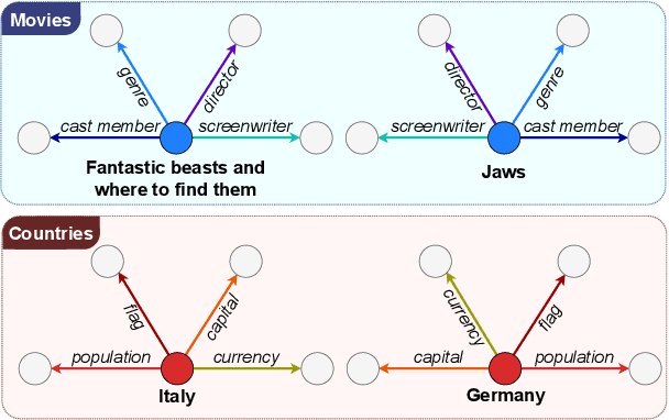 Figure 1 for Polar Ducks and Where to Find Them: Enhancing Entity Linking with Duck Typing and Polar Box Embeddings