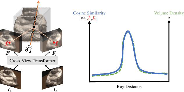 Figure 1 for Explicit Correspondence Matching for Generalizable Neural Radiance Fields