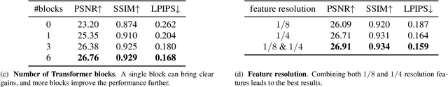 Figure 2 for Explicit Correspondence Matching for Generalizable Neural Radiance Fields