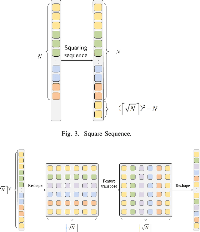 Figure 3 for Mamba2MIL: State Space Duality Based Multiple Instance Learning for Computational Pathology