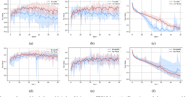 Figure 4 for Mamba2MIL: State Space Duality Based Multiple Instance Learning for Computational Pathology