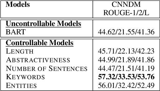 Figure 2 for Latent Prompt Tuning for Text Summarization