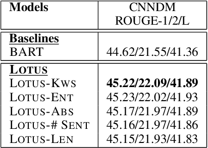 Figure 3 for Latent Prompt Tuning for Text Summarization