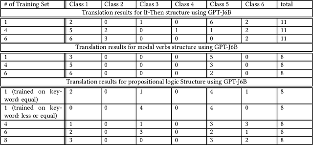 Figure 1 for Technical Report on Neural Language Models and Few-Shot Learning for Systematic Requirements Processing in MDSE