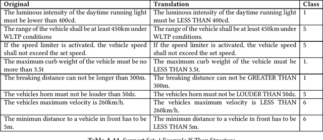 Figure 2 for Technical Report on Neural Language Models and Few-Shot Learning for Systematic Requirements Processing in MDSE