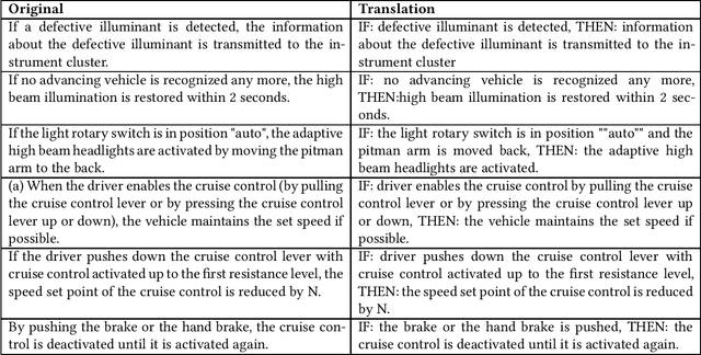 Figure 3 for Technical Report on Neural Language Models and Few-Shot Learning for Systematic Requirements Processing in MDSE