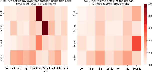 Figure 2 for Gloss Alignment Using Word Embeddings