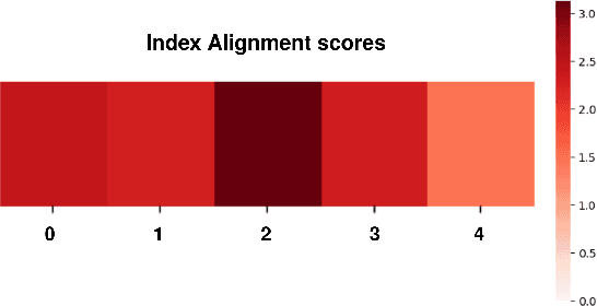 Figure 3 for Gloss Alignment Using Word Embeddings