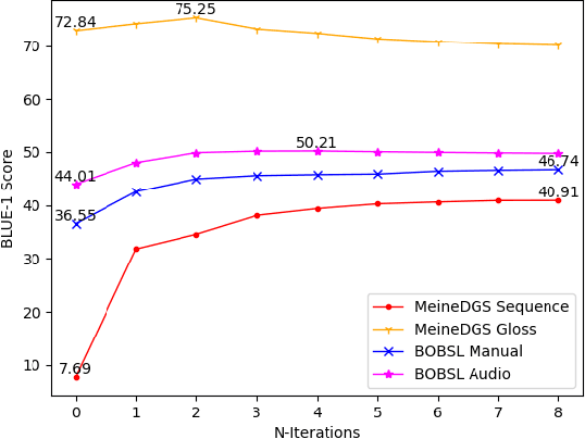 Figure 4 for Gloss Alignment Using Word Embeddings